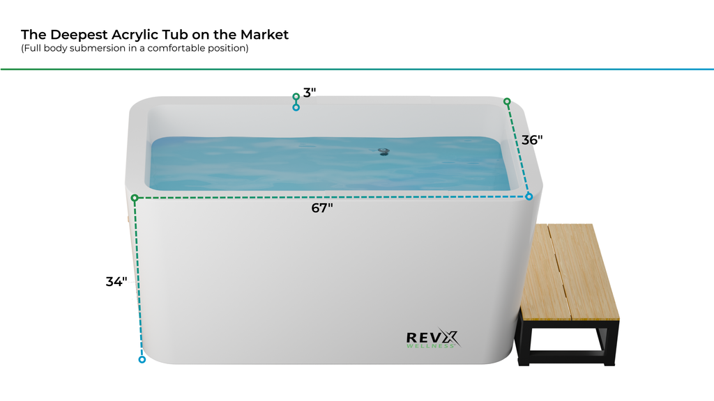 RevX Acrylic X Tub Cold Plunge with LUX High Performance Chiller